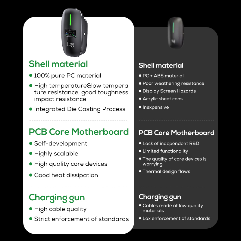 Ovrod New Energy Vehicles Schn – Wallbox Ev Bewertung und Preis
